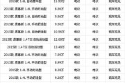 捷达汽车最低多少钱